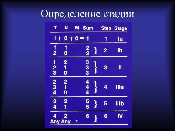 Определение стадии 