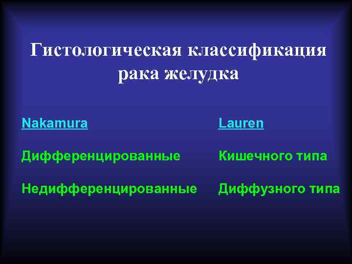 Гистологическая классификация рака желудка Nakamura Lauren Дифференцированные Кишечного типа Недифференцированные Диффузного типа 