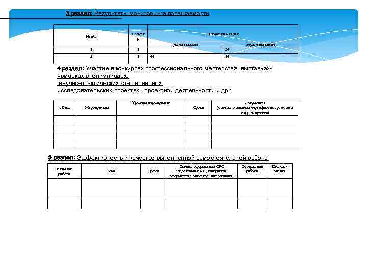3 раздел: Результаты мониторинга посещаемости № п/п 1 1 2 2 Пропуски в часах
