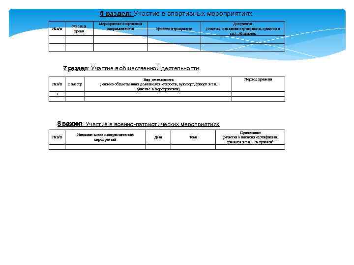 6 раздел: Участие в спортивных мероприятиях № п/п Место и время Мероприятие спортивной направленности