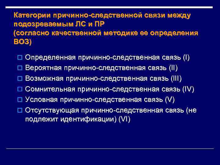 Категории причинно-следственной связи между подозреваемым ЛС и ПР (согласно качественной методике ее определения ВОЗ)