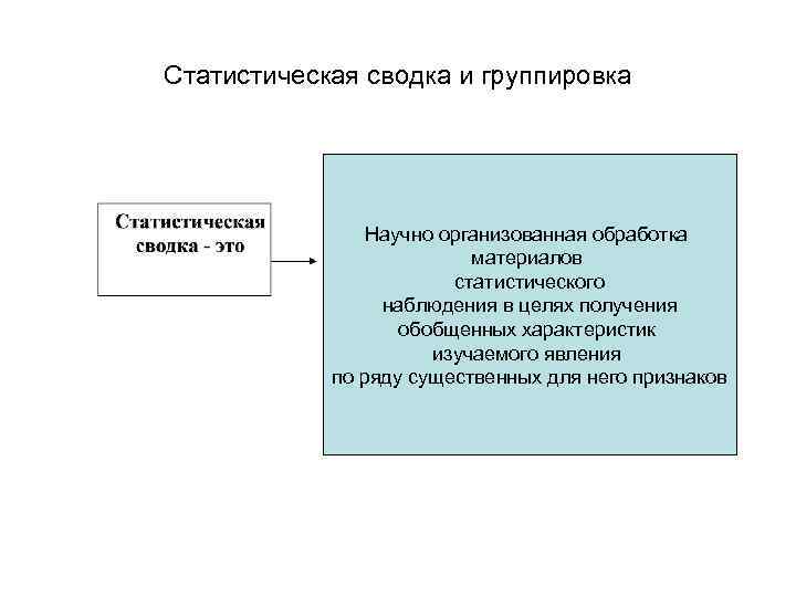 Статистическая сводка и группировка Научно организованная обработка материалов статистического наблюдения в целях получения обобщенных