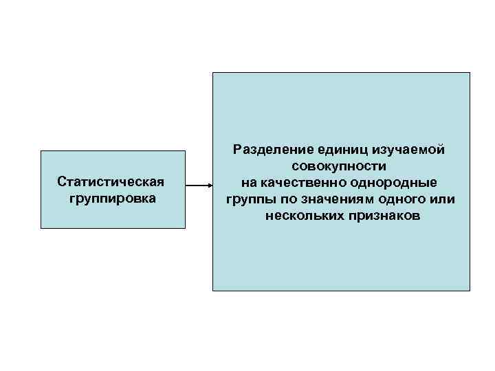 Статистическая группировка Разделение единиц изучаемой совокупности на качественно однородные группы по значениям одного или