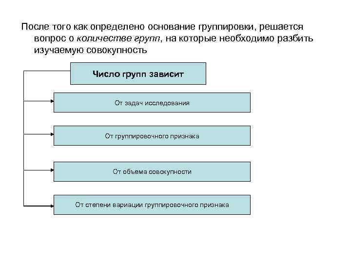 После того как определено основание группировки, решается вопрос о количестве групп, на которые необходимо