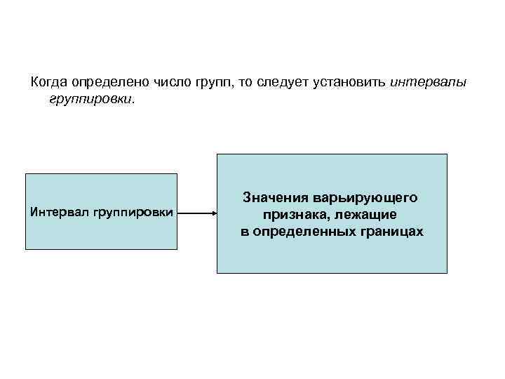 Когда определено число групп, то следует установить интервалы группировки. Интервал группировки Значения варьирующего признака,