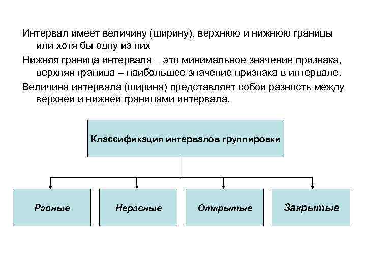 Интервал имеет величину (ширину), верхнюю и нижнюю границы или хотя бы одну из них