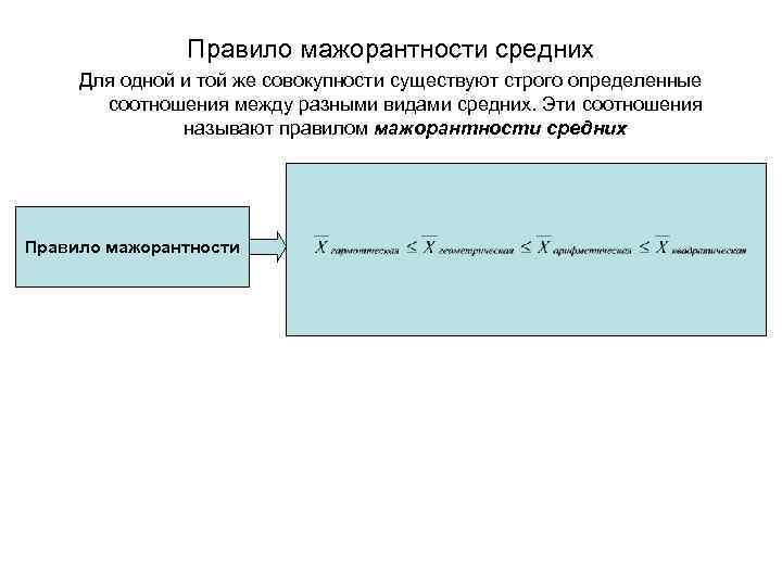 Правило мажорантности средних Для одной и той же совокупности существуют строго определенные соотношения между