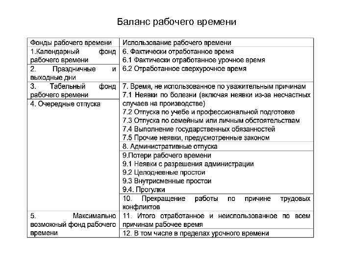 Баланс рабочего времени презентация