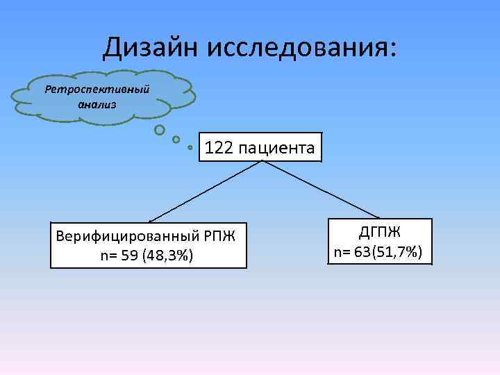 Дизайн исследования: Ретроспективный анализ 122 пациента Верифицированный РПЖ n= 59 (48, 3%) ДГПЖ n=