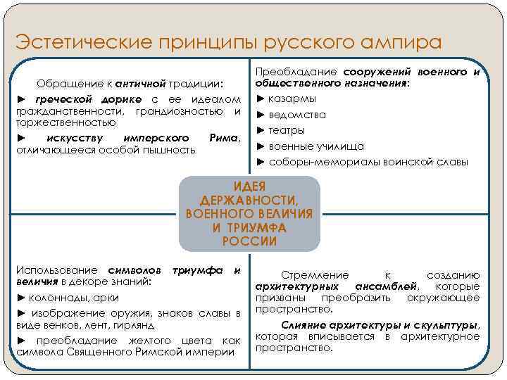 Эстетические принципы русского ампира Обращение к античной традиции: ► греческой дорике с ее идеалом