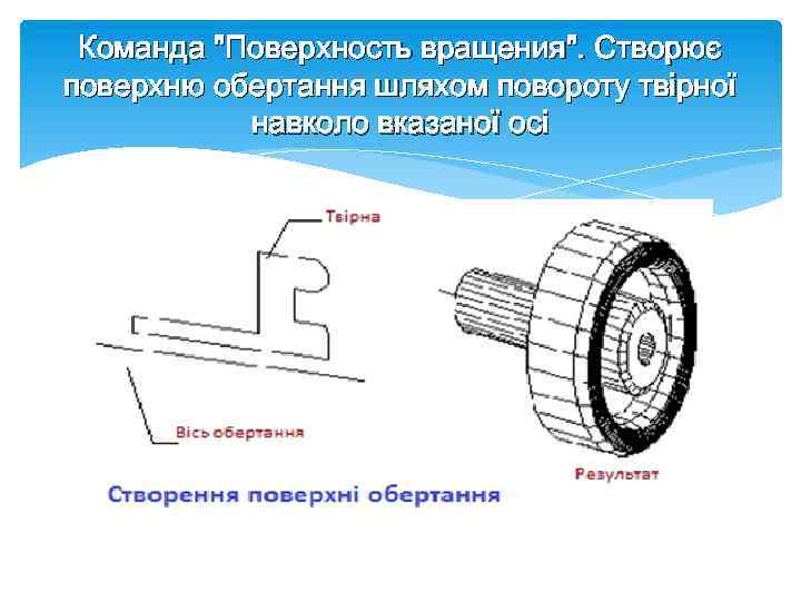 Команда "Поверхность вращения". Створює поверхню обертання шляхом повороту твірної навколо вказаної осі 