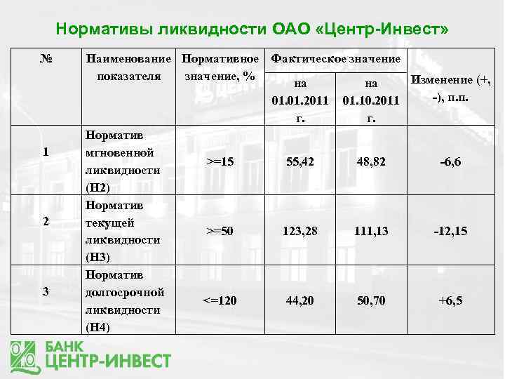 Нормативное значение коэффициента. Таблица нормативное значение показателя. Нормативы ликвидности. Норматив мгновенной ликвидности. Нормативы коэффициентов ликвидности.