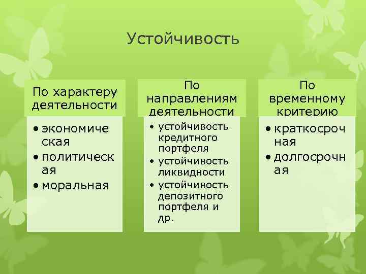 Устойчивость По характеру деятельности • экономиче ская • политическ ая • моральная По направлениям