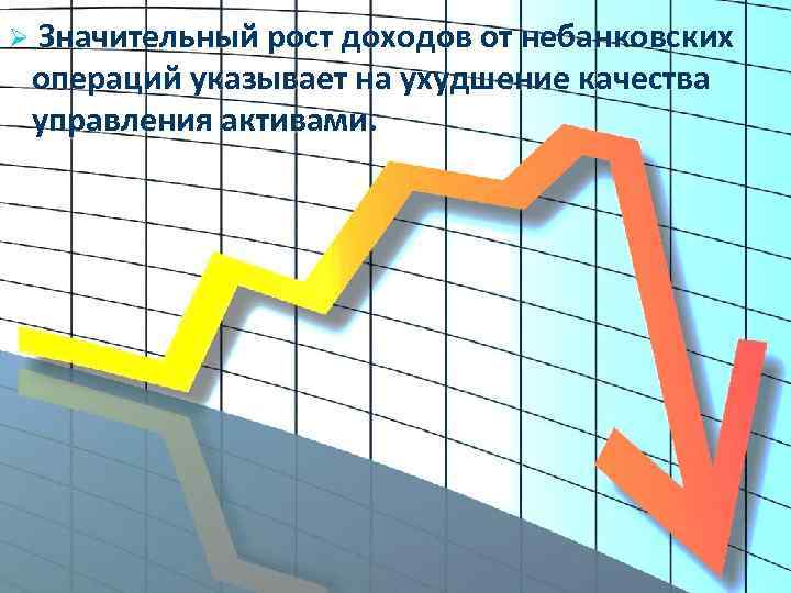 Ø Значительный рост доходов от небанковских операций указывает на ухудшение качества управления активами. 