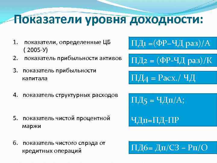 Показатели уровня доходности: 1. показатели, определенные ЦБ ( 2005 -У) 2. показатель прибыльности активов