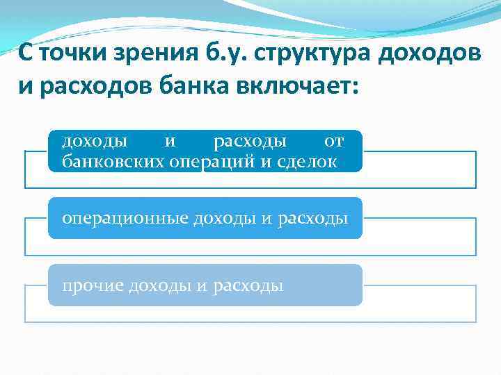 С точки зрения б. у. структура доходов и расходов банка включает: доходы и расходы