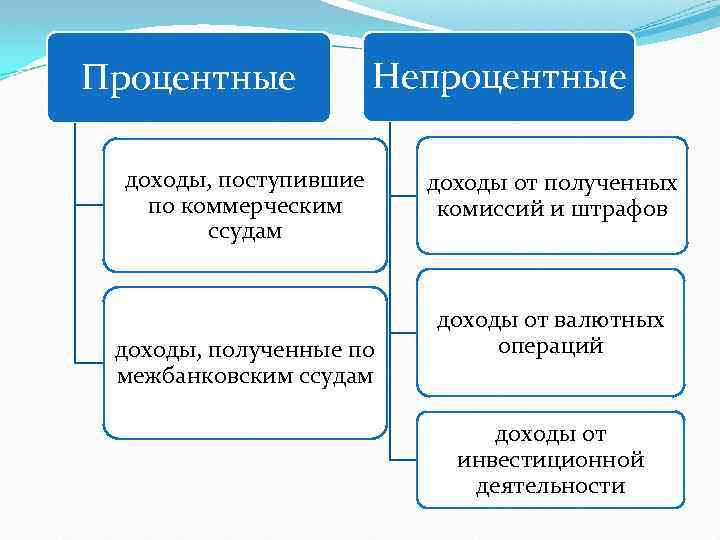 Операция доходов