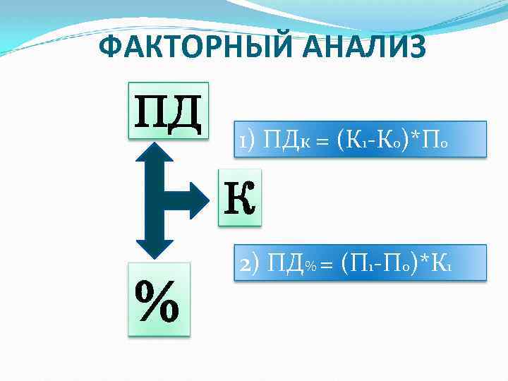 ФАКТОРНЫЙ АНАЛИЗ ПД 1) ПДк = (К 1 -К 0)*По К % 2) ПД%