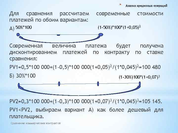 * Для сравнения рассчитаем платежей по обоим вариантам: А) 50%*100 современные стоимости (1 -50%)*100*(1+0,