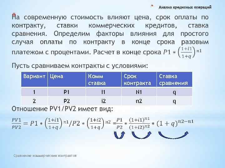 * * Вариант Цена Комм ставка Срок контракта Ставка сравнения 1 P 1 I