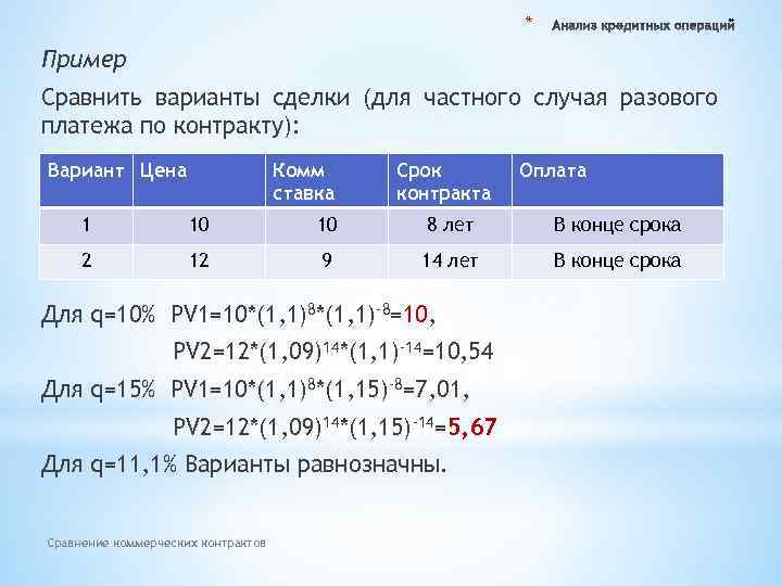 * Пример Сравнить варианты сделки (для частного случая разового платежа по контракту): Вариант Цена