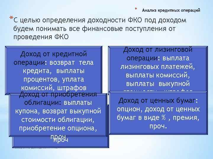 * *С целью определения доходности ФКО под доходом будем понимать все финансовые поступления от