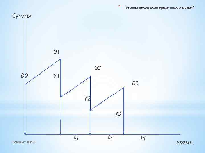 * Суммы D 1 D 2 D 0 Y 1 D 3 Y 2