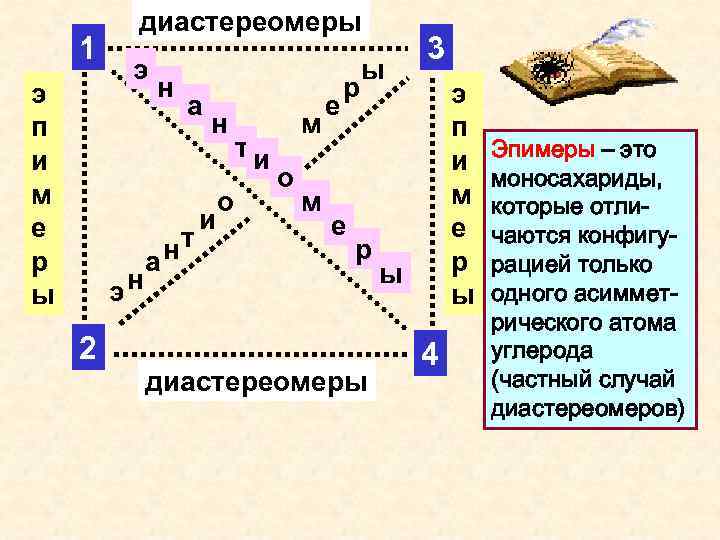 1 э п и м е р ы диастереомеры э эн н а а