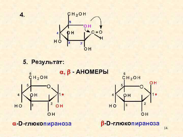 4. 5. Результат: , - АНОМЕРЫ -D-глюкопираноза 14 