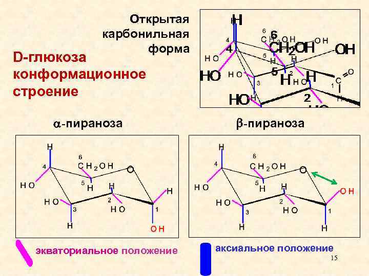 Конформация кресло глюкозы