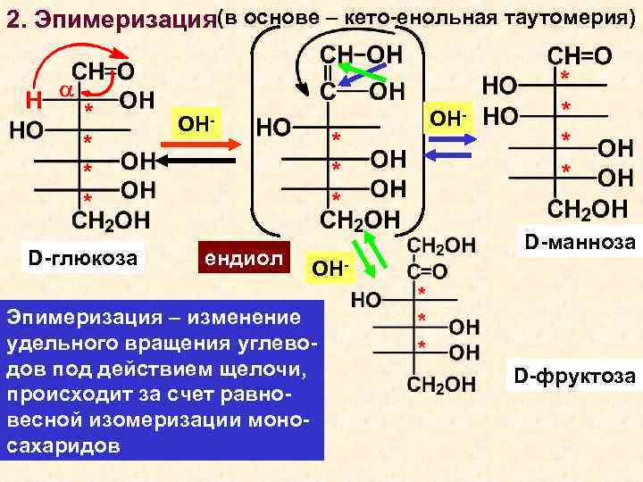 Схема эпимеризации фруктозы