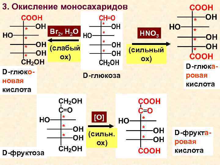 Глюкаровая кислота