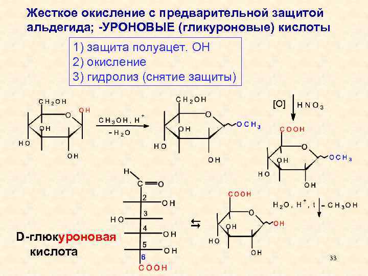 Окисление Глюкозы глюкуроновая кислота. Окисление моносахаридов до уроновых кислот.