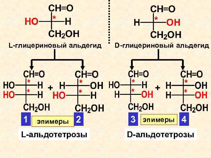 Глицерин презентация по химии