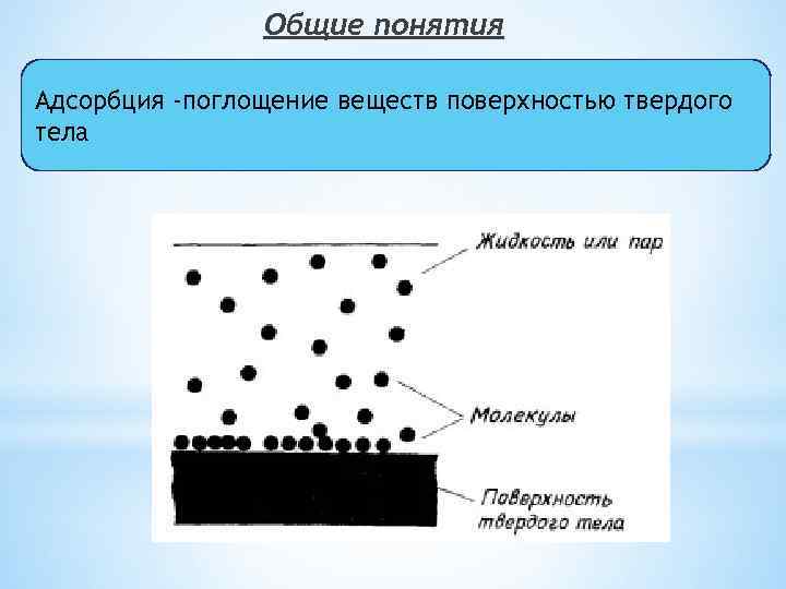 Поглощение вещества