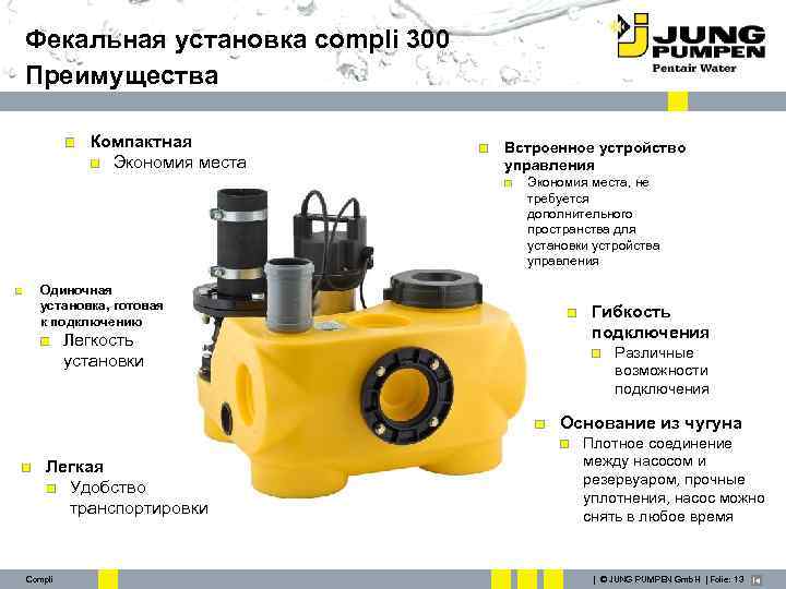 Фекальная установка compli 300 Преимущества Компактная Экономия места Встроенное устройство управления Экономия места, не