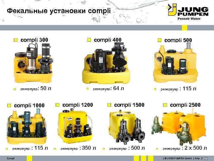 Фекальные установки compli 300 compli 400 резервуар: 50 л compli 1000 резервуар Compli :