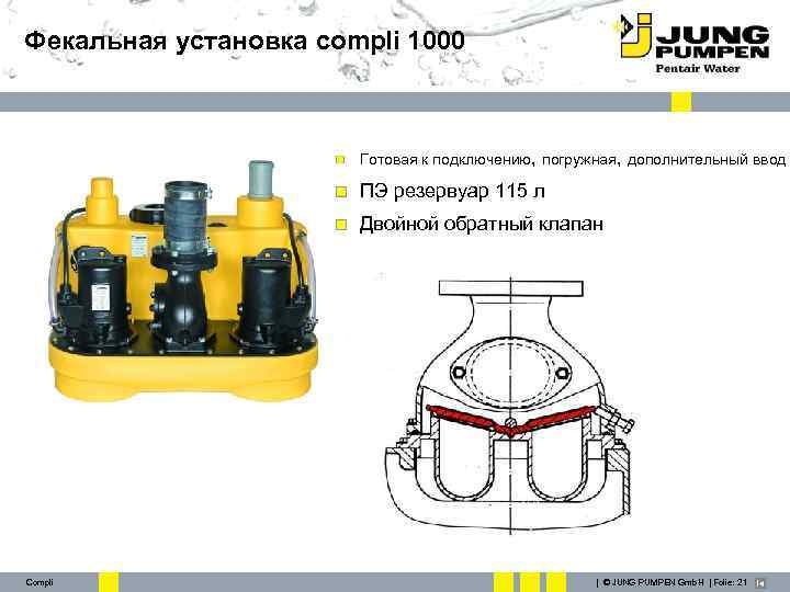 Фекальная установка compli 1000 Готовая к подключению, погружная, дополнительный ввод ПЭ резервуар 115 л