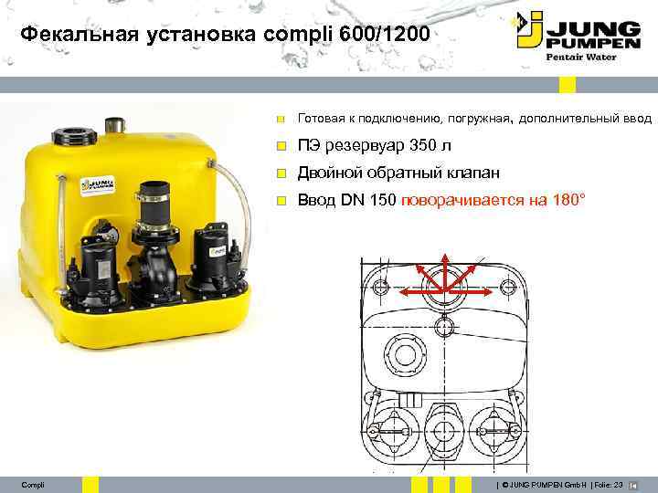 Фекальная установка compli 600/1200 Готовая к подключению, погружная, дополнительный ввод ПЭ резервуар 350 л