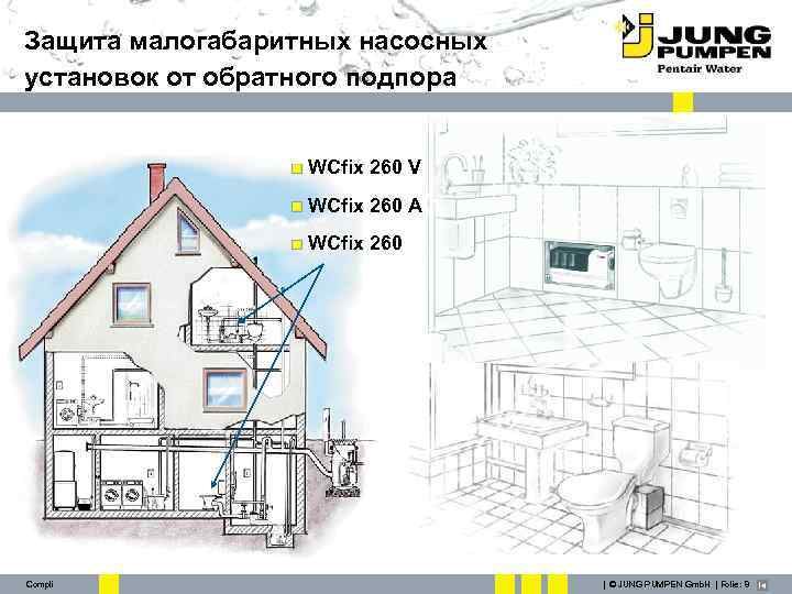 Защита малогабаритных насосных установок от обратного подпора WCfix 260 V WCfix 260 A WCfix