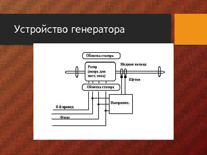 Устройство генератора 