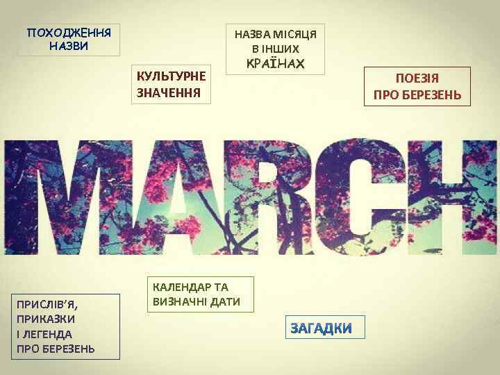 ПОХОДЖЕННЯ НАЗВИ КУЛЬТУРНЕ ЗНАЧЕННЯ ПРИСЛІВ’Я, ПРИКАЗКИ І ЛЕГЕНДА ПРО БЕРЕЗЕНЬ НАЗВА МІСЯЦЯ В ІНШИХ
