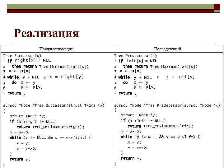 Реализация Предшествующий Последующий Tree_Successor(x) 1 if 2 then return Tree_Minimum(right[x]) 3 4 while и