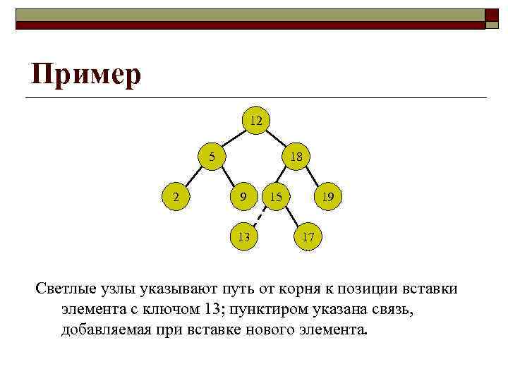 Пример 12 18 5 2 9 13 15 19 17 Светлые узлы указывают путь