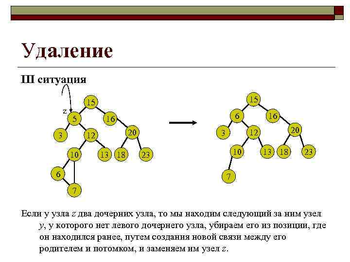 Бинарное дерево алгоритм