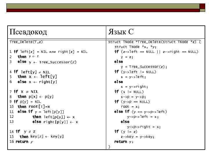 Псевдокод Язык С Tree_Delete(T, z) struct TNode *Tree_Delete(struct TNode *z) { struct TNode *x,