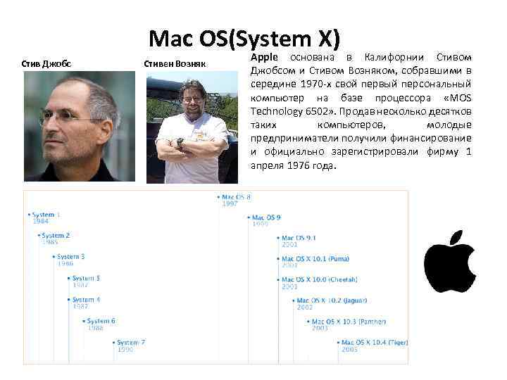 Mac OS(System X) Стив Джобс Стивен Возняк Apple основана в Калифорнии Стивом Джобсом и