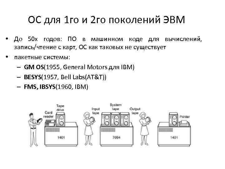 ОС для 1 го и 2 го поколений ЭВМ • До 50 х годов: