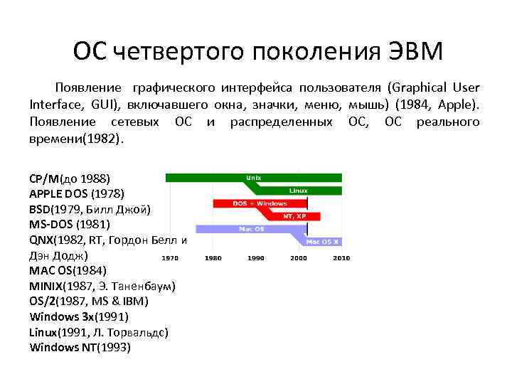 ОС четвертого поколения ЭВМ Появление графического интерфейса пользователя (Graphical User Interface, GUI), включавшего окна,