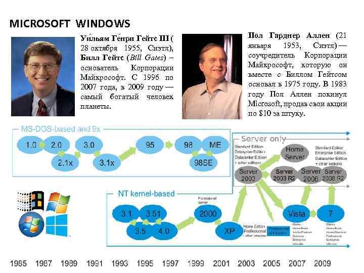 MICROSOFT WINDOWS Уи льям Ге нри Гейтс III ( 28 октября 1955, Сиэтл), Билл